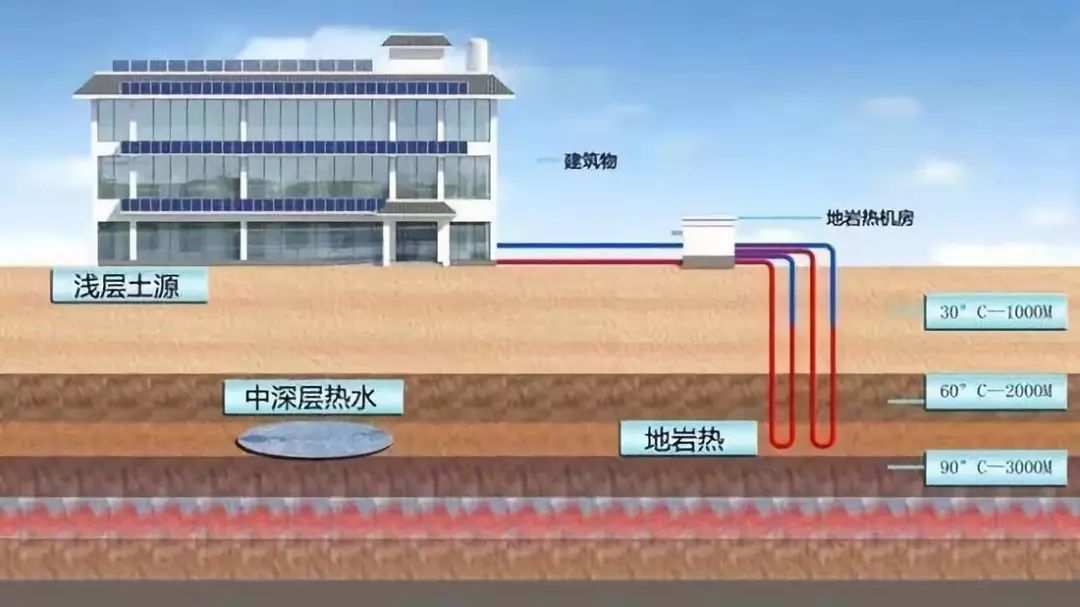 陕西建成国内面积最大的中深层地热能供热区
